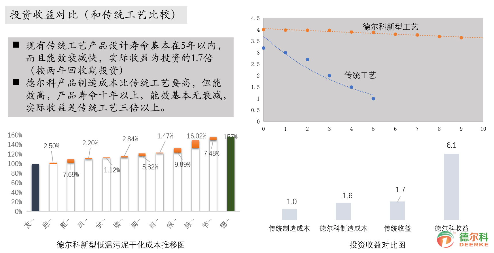 賦能綠色未來:低溫?zé)岜门c低溫余熱污泥干化技術(shù)在碳中和之路上的關(guān)鍵作用(圖7) 賦能綠色未來:低溫?zé)岜门c低溫余熱污泥干化技術(shù)在碳中和之路上的關(guān)鍵作用(圖7)